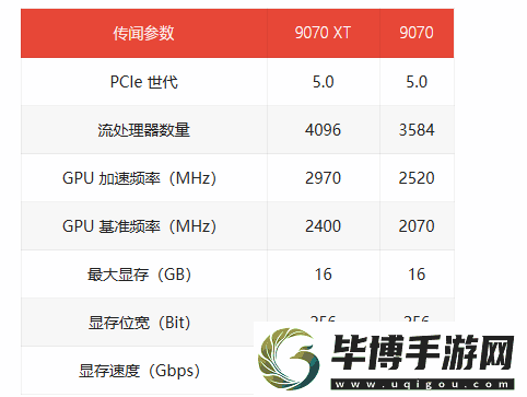 AMD高管確認(rèn)!